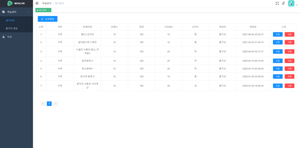 모라이브에 사용되는 평가항목 웹리스트