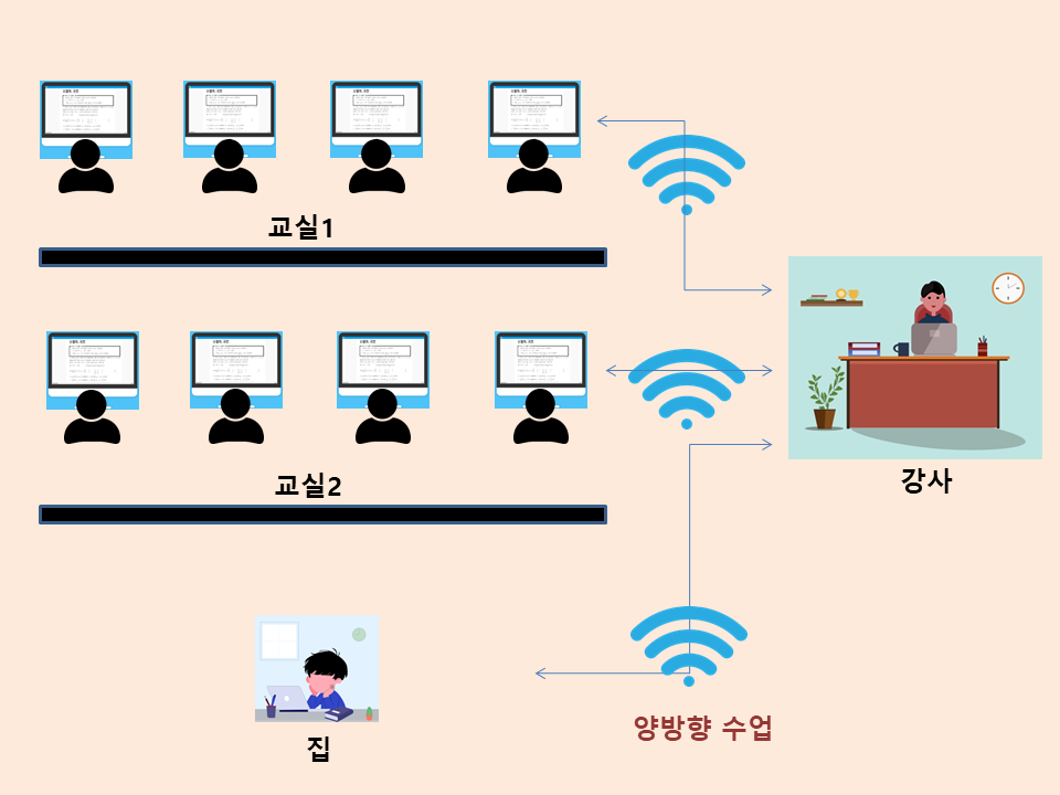 모아라이브를 활용한 오프라인 학원 수업모델
