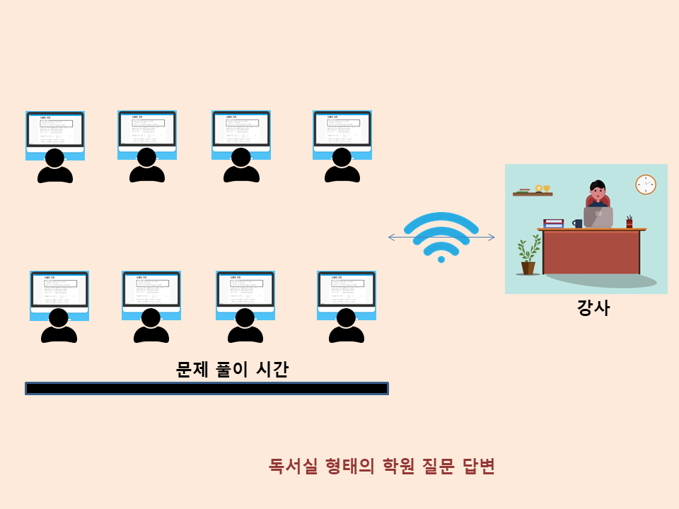학원 내부에서 모아라이브를 이용한 질문답변