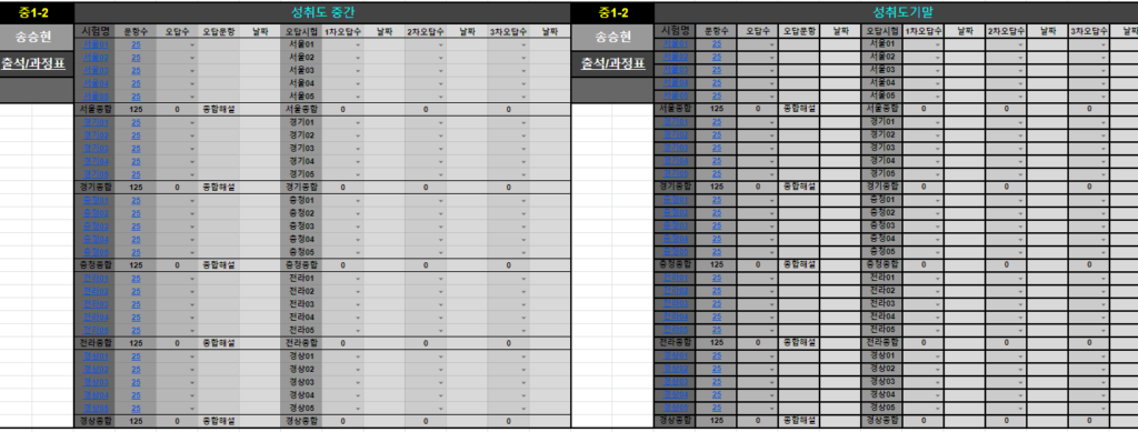 학생에 대한 성취도