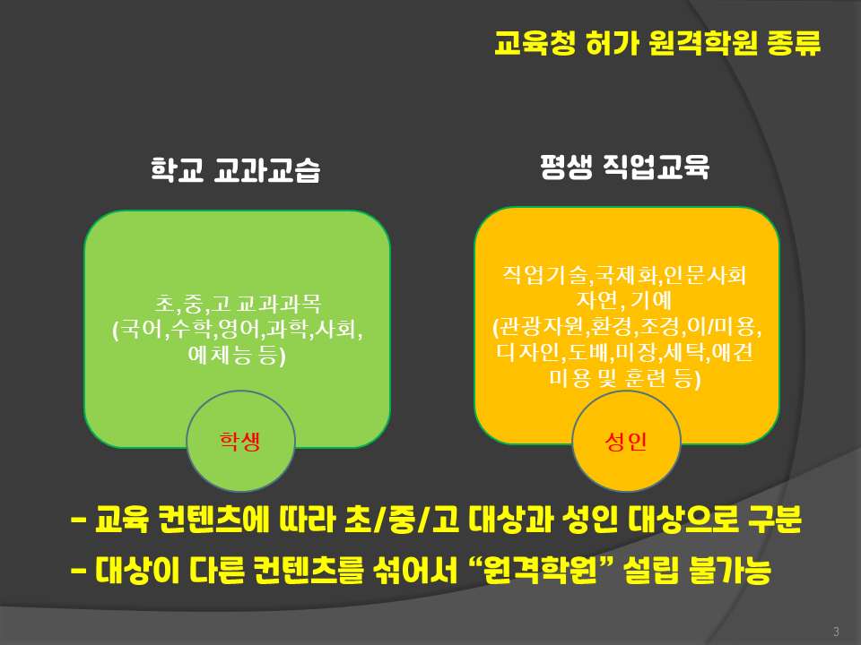 원격학원종류