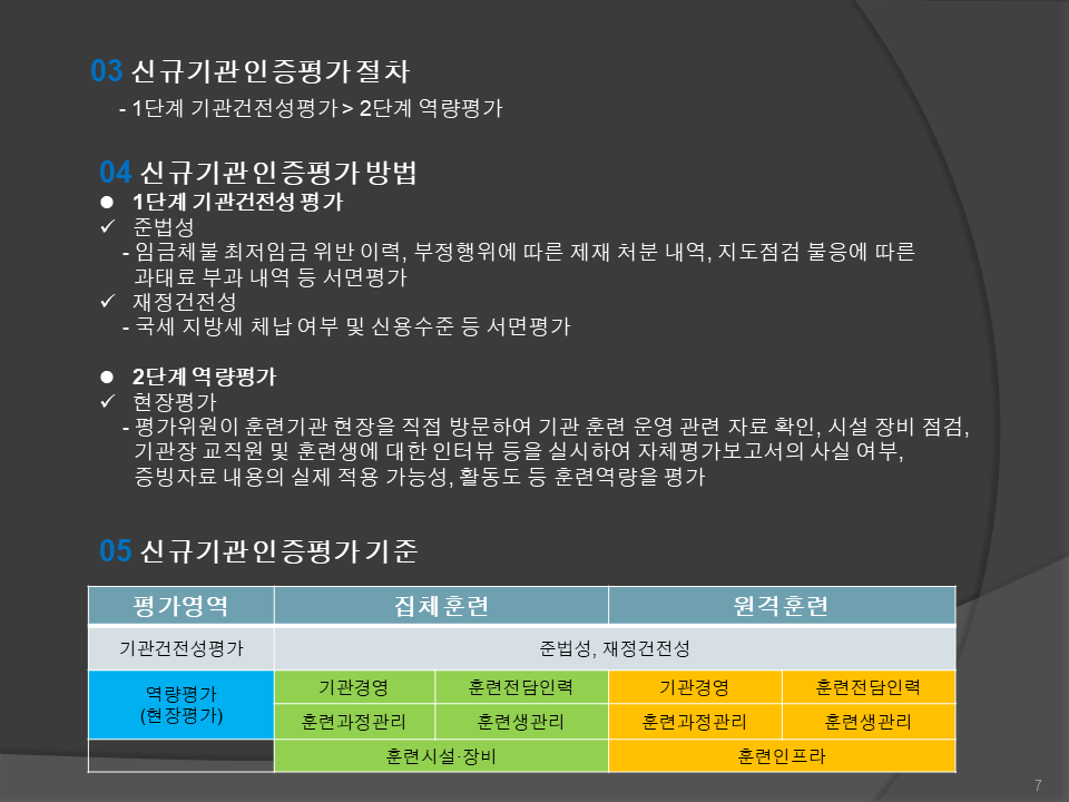 직업능력심사평가원의 신규기관 인증평가 기준