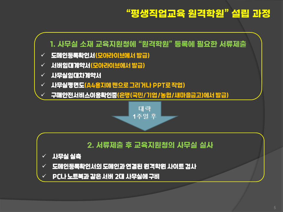 평생직업교육원격학원의 설립과정