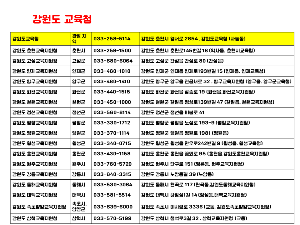 강원도 교육지원청이 관할하는 원격학원 소속 지역
