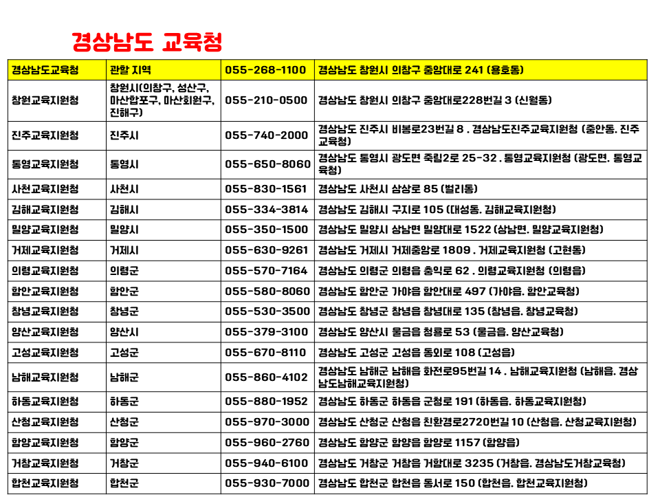 원격학원 등록을 위한 경상남도 교육지원청 관할 지역