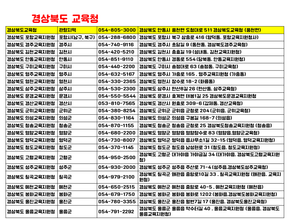 원격학원 설립을 위한 경상북도 교육지원청 관할 지역