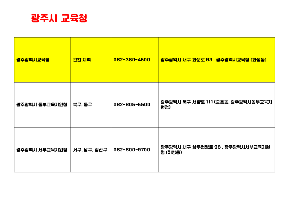 광주시 교육지원청 관할 지역