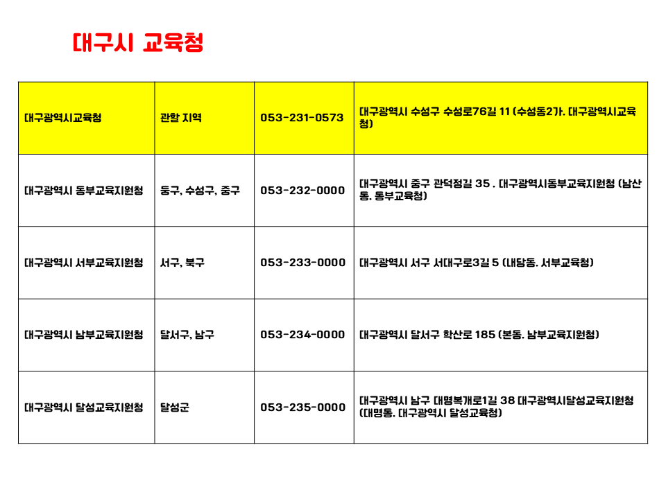 대구시 교육청 산하 교육지원청에서 원격학원 설립을 위한 절차