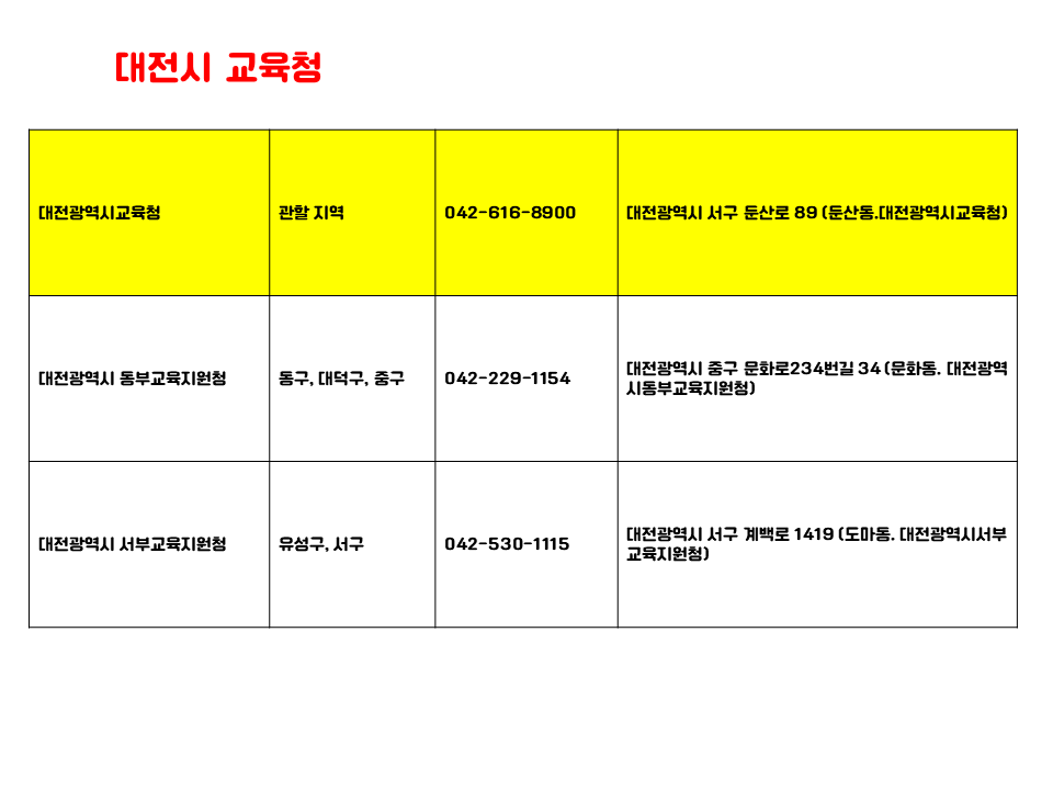 대전시 교육지원청에 원격학원 설립을 위한 관할 지역