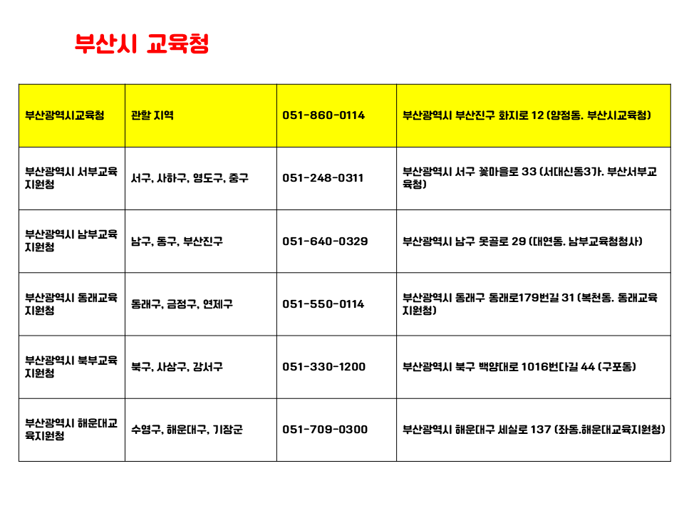 부산시 교육청 산하 교육지원청에 원격학원 설립서류 제출