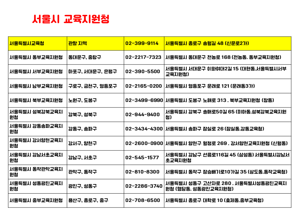 원격학원 서류 제출 서울시교육지원청