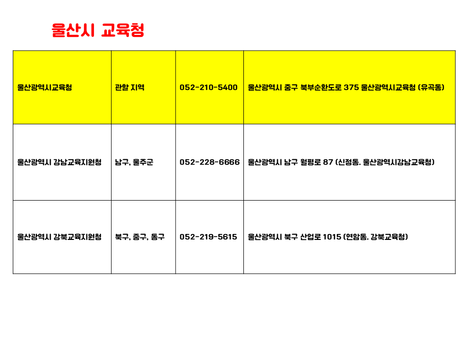 울산시 교육지원청 원격학원 관할 지역 정리
