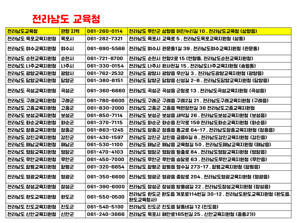 원격학원 설립을 위한 전라남도 교육지원청 관할 지역