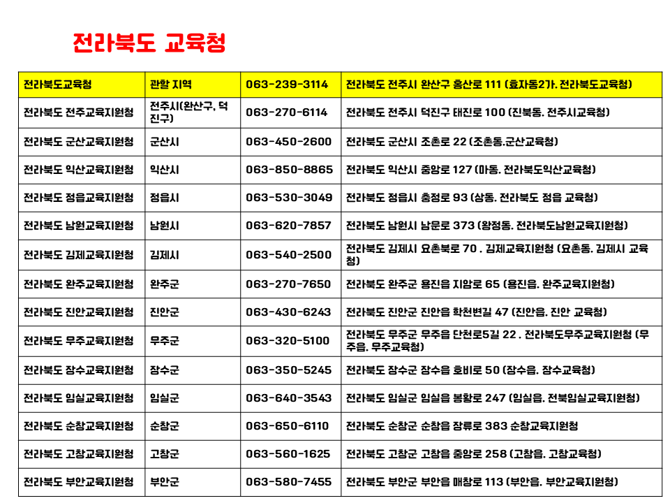 원격학원 설립을 위한 전라북도 교육지원청 관할 지역