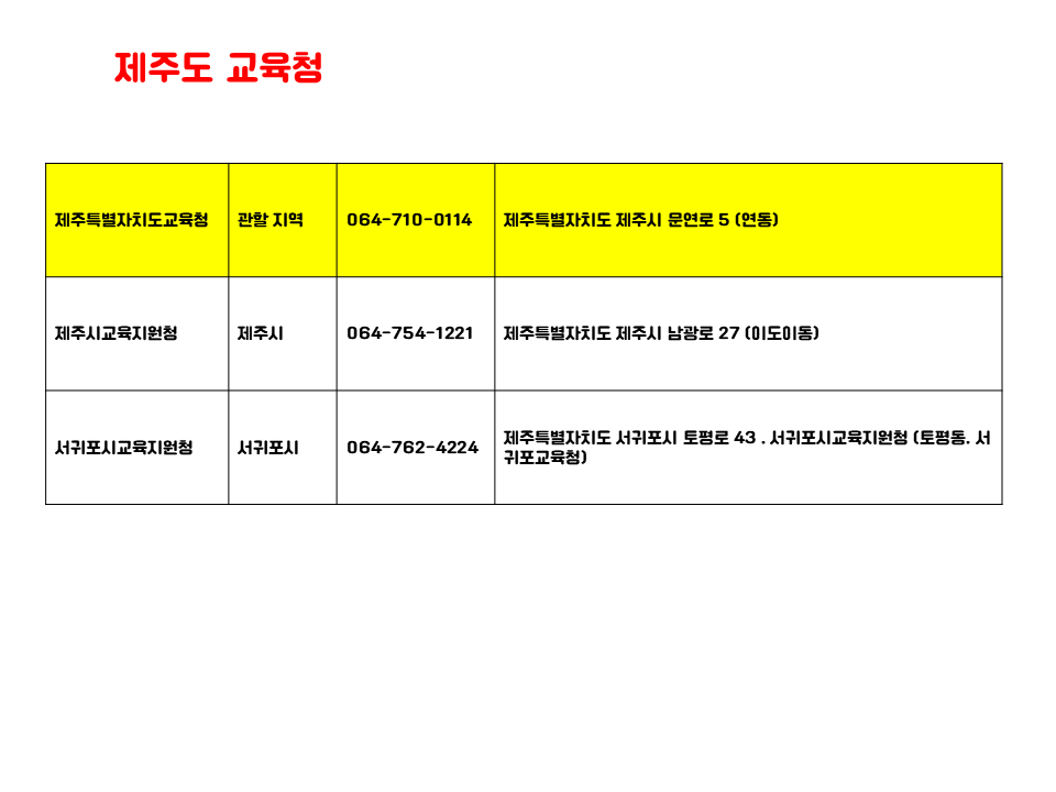 원격학원 설립을 위한 제주도 교육지원청 관할 지역