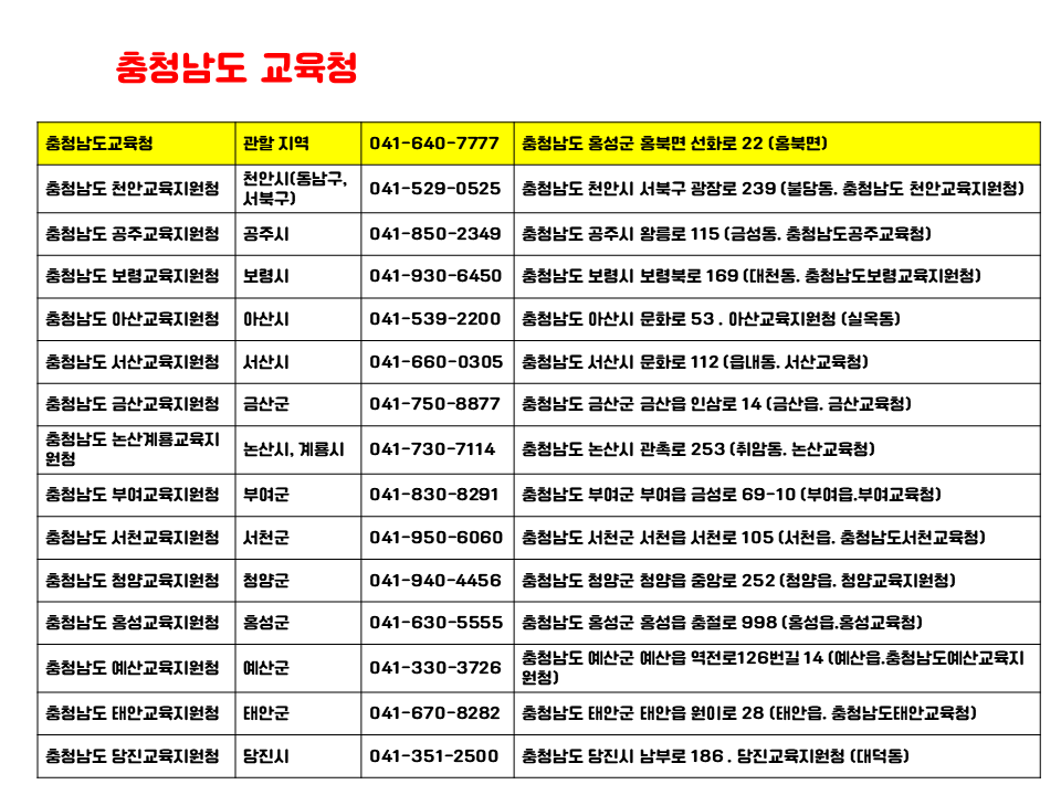 원격학원 등록을 위한 충청남도 교육지원청 관할 지역