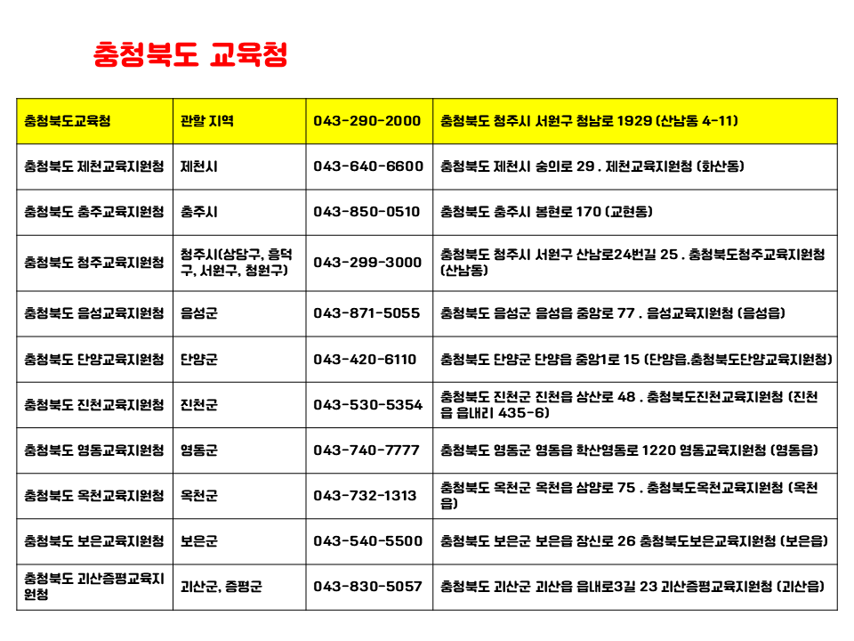 충청북도 교육청 산하 교육지청 원격학원 소속 지역