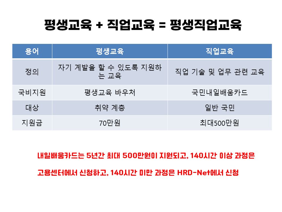 원격학원에서 평생교육과 직업교육 비교
