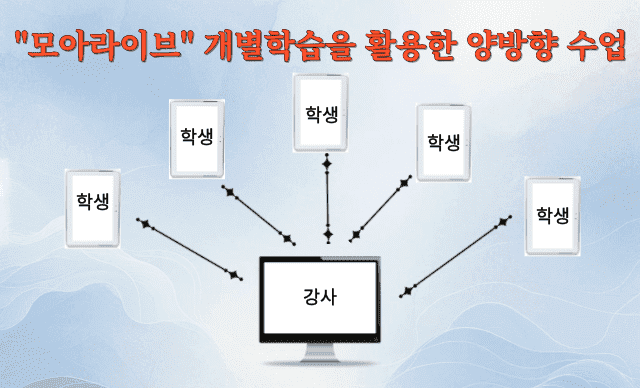 모아라이브 개별학습