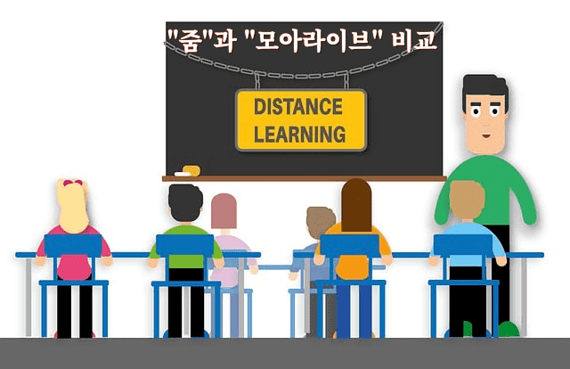 원격학원에서 사용하는 실시간 수업 프로그램 비교-"줌"과 "모아라이브"