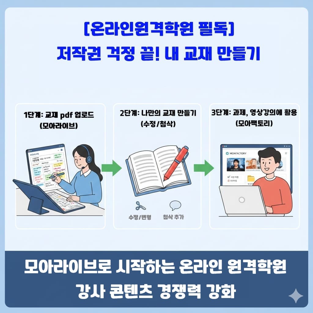 모아라이브로 시중 교재 PDF 활용 및 저작권 안전 가이드