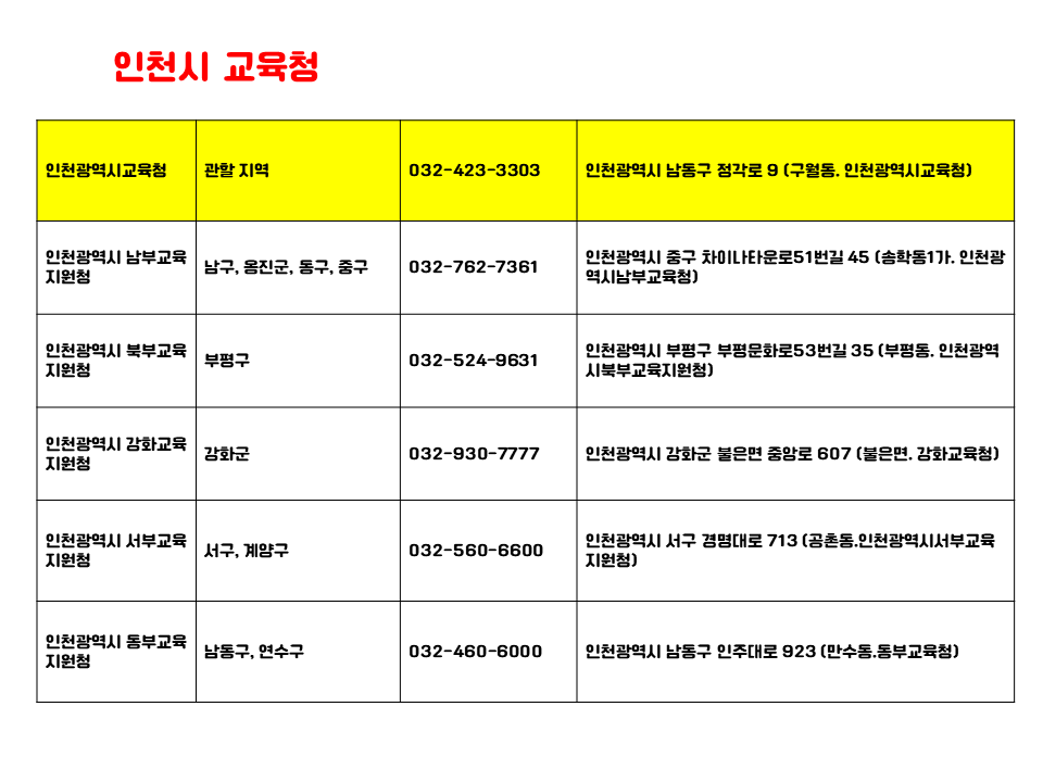 인천시 교육청 소속 교육지원청에서의 원격학원 설립서류정리