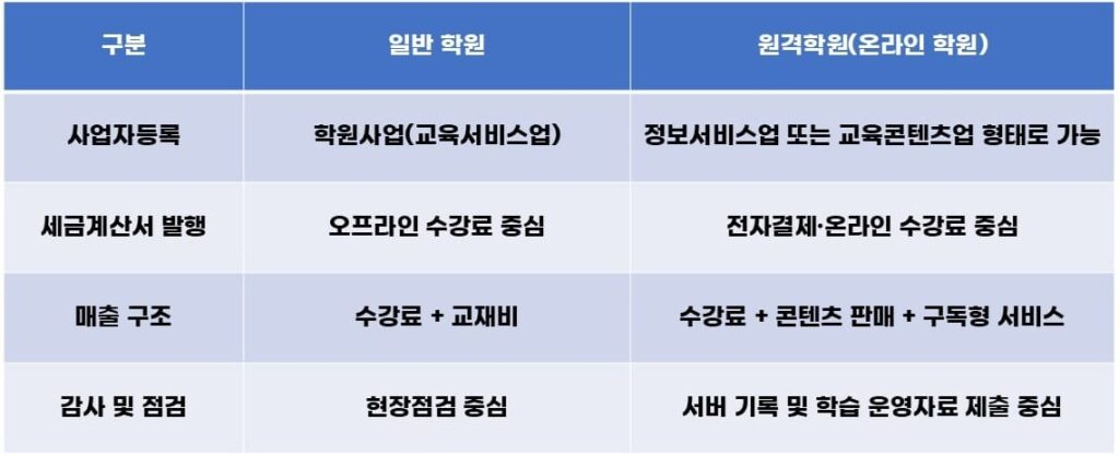 세무 및 행정 관리의 차이