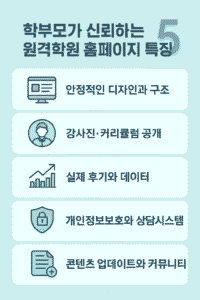 학부모가 신뢰하는 원격학원 홈페이지의 5가지 특징