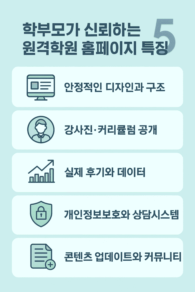 학부모가 신뢰하는 원격학원 홈페이지의 5가지 특징