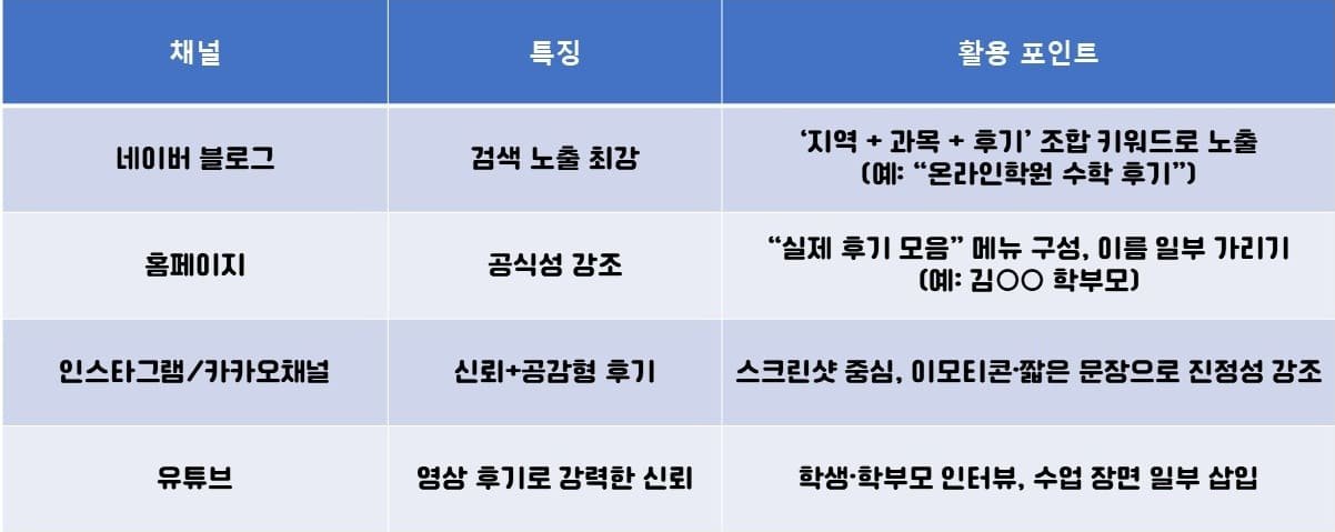 후기 노출 전략