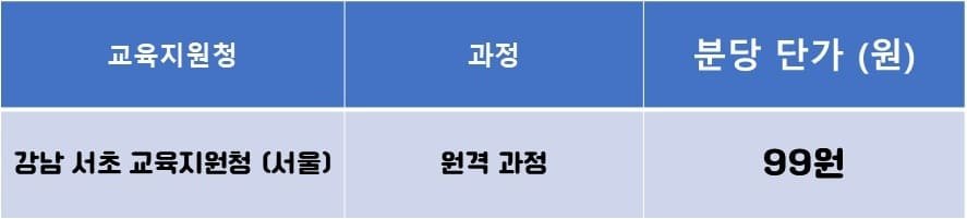 교육지원청의 교습비 조정기준표 사례