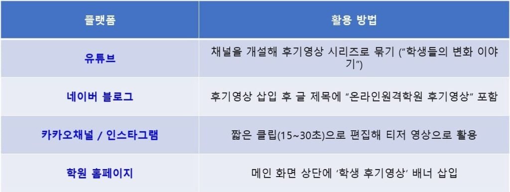 온라인원격학원 학생 후기 영상 업로드 방법