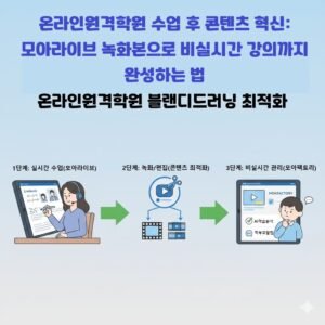 온라인원격학원 수업 후 콘텐츠 혁신: 모아라이브 녹화본으로 비실시간 강의까지 완성하는 법